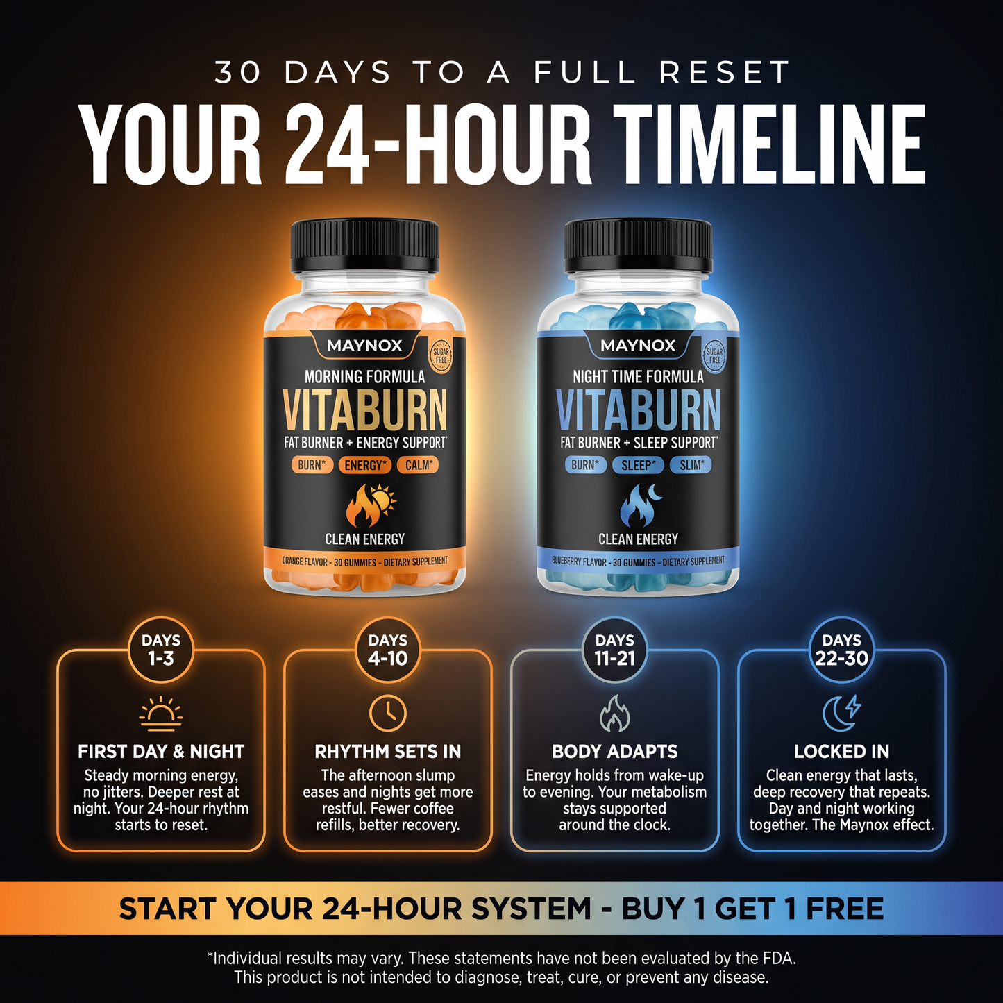 VitaBurn 24-Hour System / Fat Burner Gummies for Men